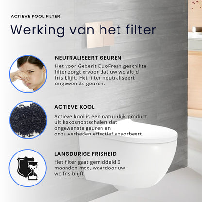 Filter voor Geberit Mera / Tuma (2 STUKS)