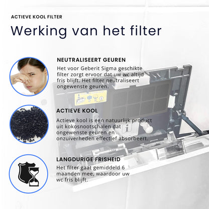 Filter voor Geberit Sigma 40